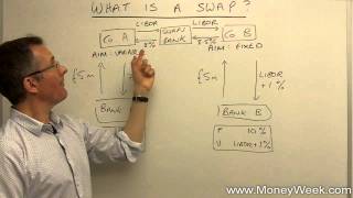 What is a swap  MoneyWeek Investment Tutorials [upl. by Anatolio]