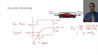 Introduction to Dynamics and Control [upl. by Aiam711]