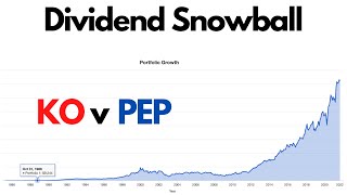 Which Company Has A More Impressive Dividend Growth History KO or PEP [upl. by Atiuqnahs873]