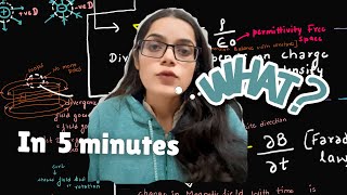 Every Student’s 5Minute Shortcut to Maxwells Equations Never Forget [upl. by Hak456]