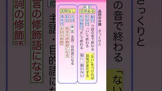 国語ショート文法品詞 品詞 活用する 動詞 副詞 連体詞 [upl. by Thetisa33]