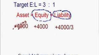 Residual Dividend Model [upl. by Nayb]