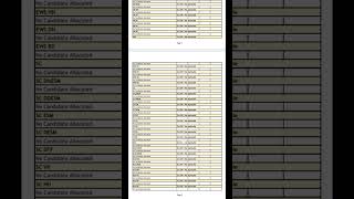 Hssc Group C Result Haryana CET Haryana Group C D Bharti Result Haryana Police Constable Result [upl. by Nallaf362]