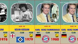 All Ballon dOr winners 19562024 [upl. by Suedaht]