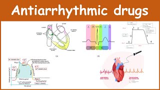 Antiarrhythmic Drugs Pharmacology Classification Pharmacology Indications and Examples [upl. by Jenks]