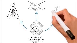 Dofinansowanie startupówAkcelerator Technologiczny [upl. by Goto342]