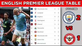 ENGLISH PREMIER LEAGUE TABLE STANDINGS UPDATED TODAY  MATCHWEEK 4  EPL FIXTURES TODAY [upl. by Eelyk]