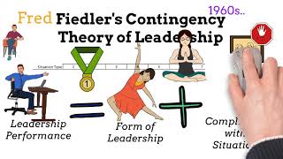 Fiedlers Contingency Theory of Leadership  Explanation Background Pros amp Cons Advice [upl. by Henson]