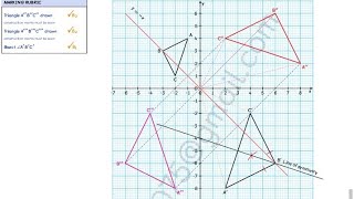 TRANSFORMATION GRAPHS KCSE 2022 1211 REVISION [upl. by Ardiek480]