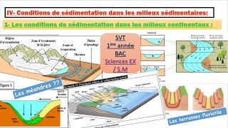 1bacPartie 5 Conditions de sédimentation dans les milieux sédimentaires les milieux continentaux [upl. by Rosaline]