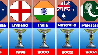 ICC Under19 Cricket World Cup Winners team 1988 to 2024 [upl. by Anabahs]