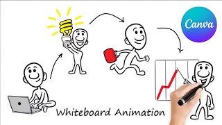 Create Whiteboard Animation in Canva  Easy StepbyStep Tutorial [upl. by Ellehcyar]