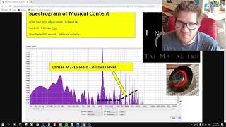 The Audibility of Intermodulation Distortion [upl. by Kerrison11]