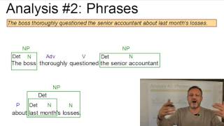 DAT211  The Formal Analysis of Sentences VLC Series 2 [upl. by Block]