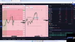 Live Market Review New York Session  10312024 [upl. by Dewayne]