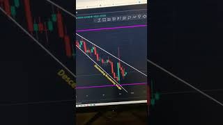 Bitcoin Forming Descending Broadening Wedge Pattern On 4H Time Frame Chart  bitcoin crypto [upl. by Neelsaj]