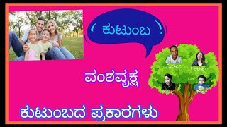 ಕುಟುಂಬ ವಂಶವೃಕ್ಷ ಹಾಗೂ ಕುಟುಂಬದ ಪ್ರಕಾರಗಳು Family Family tree Types of families eductionalvideos [upl. by Gninnahc1]