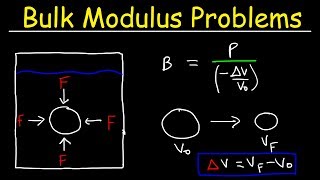 Bulk Modulus of Elasticity and Compressibility  Fluid Mechanics  Physics Practice Problems [upl. by Sair]