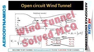 Wind Tunnel Techniques  Solved Problems GATE Aerospace Engineering  Innova World [upl. by Hillegass]