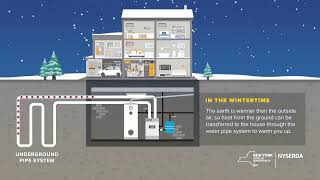 How it Works Ground Source Geothermal Heat Pumps GSHP [upl. by Hairahcez]