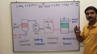 Ostwalds process  Formation of Nitric Acid [upl. by Lou]