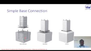 Structural Joints in Precast Concrete [upl. by Airec]