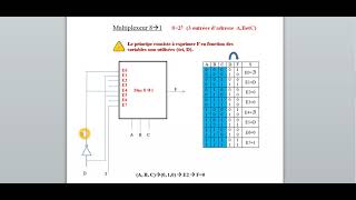 Logique combinatoire  Exercice corrigé 2 [upl. by Melina]