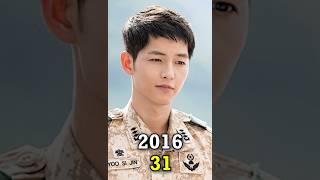 Descendants of the Sun 20162024 cast Then and Now shorts Viralvideo Thenandnow kdrama [upl. by Frayne]