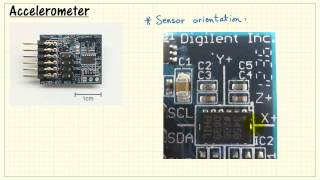 NI myRIO Accelerometer [upl. by Etteve201]