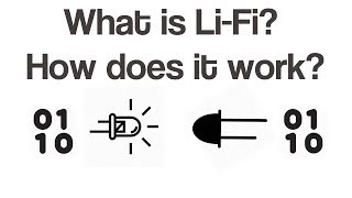 What is LiFi How does it work [upl. by Annoj722]