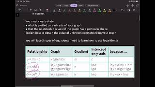 A level Physics  Paper 5  Lesson 2 [upl. by Nodarse]