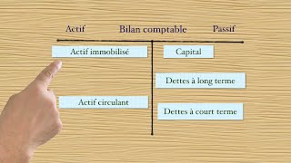 ✅ Réponse  Exercice 2 sur le bilan comptable cours n°7 [upl. by Boaten611]