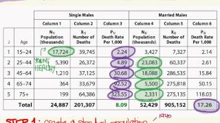 Direct Age Adjustments Mortality [upl. by Serafina]