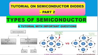 Types of semiconductor Part 2 of semiconductor diodes tutorial FYBSc CS Analog Electronics Unit 1 [upl. by Padgett]