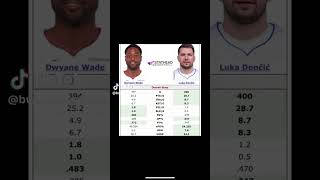 Dwayne Wade and Luka Doncic statistics 📈 dwaynewade lukadoncic shorts [upl. by Yr]