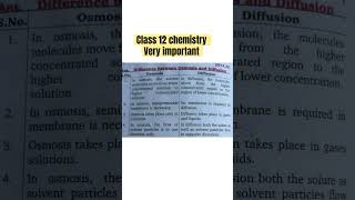 Difference between Osmosis and Diffusion class 12 chemistry [upl. by Scotty]