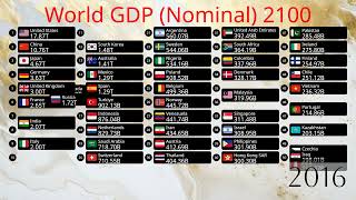 Top 50 Largest World Economies UPDATED 2024 19602100  Nominal GDP [upl. by Ayaladnot]