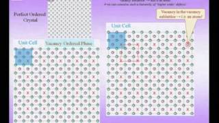 Mod01 Lec04 Introduction to Nanomaterials [upl. by Jarvey50]