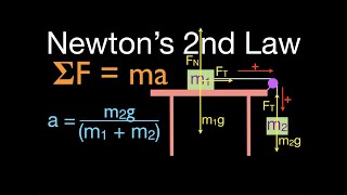 Newtons 2nd Law 10 of 21 Calculate Acceleration wo Friction Table Pulley Two Masses [upl. by Pascha]