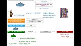 Geografia Danimarca [upl. by Dovev]