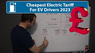 Cheapest Electric Car Tariff For Home Charging 2023 [upl. by Eentruoc]