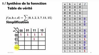 Outils mathématique  système de coordonnées grad div et rotationnel  TD N1 [upl. by Elleivap658]