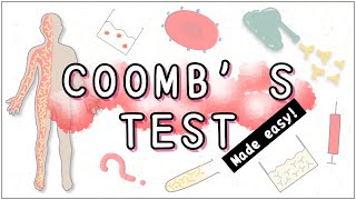 Coombs Test Simplified [upl. by Jezabel]