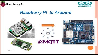 Raspberry Pi and Arduino working together via MQTT  NO SPI or UART [upl. by Milstone]