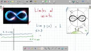 Límites 10 Límites al infinito y asíntotas [upl. by Atteoj]