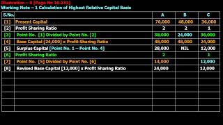 DISSOLUTION OF A PARTNERSHIP FIRMS  PIECEMEAL DISTRIBUTION  HIGHEST RELATIVE CAPITAL METHOD [upl. by Ahseka]