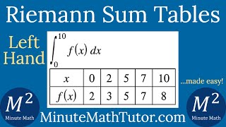 Example 1 of 4 LeftHand Riemann Sum Tables [upl. by Zzaj]