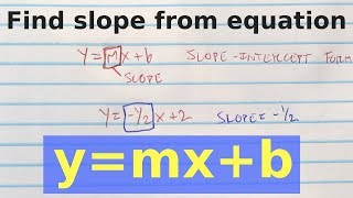 How to Find the Slope from an Equation [upl. by Kcirrad]