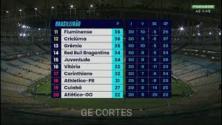 Tabela do Campeonato Brasileiro Atualizada Hoje 221024 [upl. by Enyrhtak]