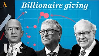 How America’s richest donate their money [upl. by Ettedo]